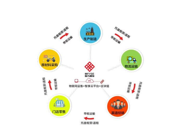 中国海南国际贸易单一窗口登录