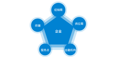 中国国际贸易单一窗口平台是什么