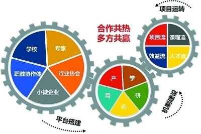 中国国际贸易单一窗口三方协议