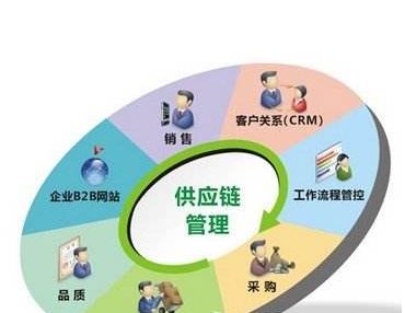 中国国际单一贸易窗口